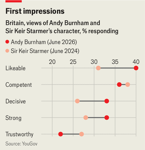 Chart Chart