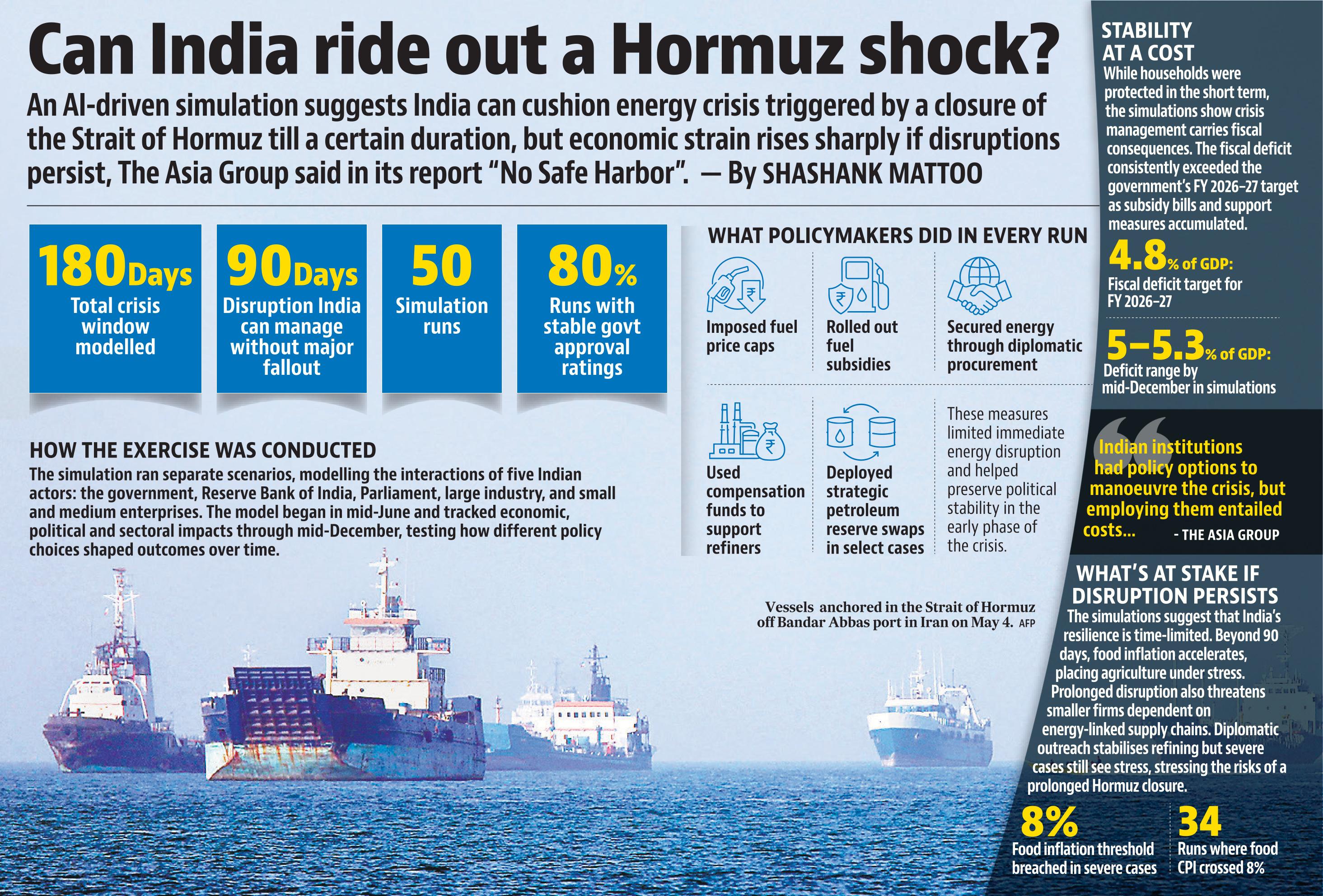 The report found that India was able to manage the crisis during the first 90 days in all simulations. (HT) The report found that India was able to manage the crisis during the first 90 days in all simulations. (HT)