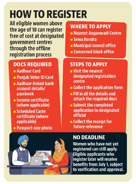 Mawan Dheeyan Satkar Yojana: CM rolls out cash dole scheme for women, releases 1st tranche
