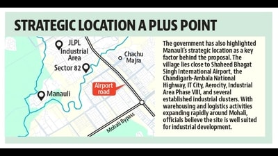 The proposal further states that the land earmarked for institutional use has remained largely underutilised over the years, whereas the demand for industrial and logistics infrastructure has grown considerably. (HT Photo) The proposal further states that the land earmarked for institutional use has remained largely underutilised over the years, whereas the demand for industrial and logistics infrastructure has grown considerably. (HT Photo)