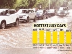 As per IMD Chandigarh director Surender Paul, the mercury rise was due to the sunny conditions all through the day. (Keshav Singh/ HT)