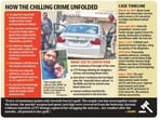 Soon after her arrest in 2017, Seerat claimed she had acted in self-defence after an argument with her husband and later refused to undergo a lie-detector test, telling the court that she had already admitted firing the shot. (HT Photo)