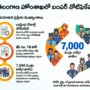 తెలంగాణ హోంశాఖలో 7,000 ఉద్యోగాలు: ఖాళీల భర్తీకి ప్రభుత్వం గ్రీన్ సిగ్నల్