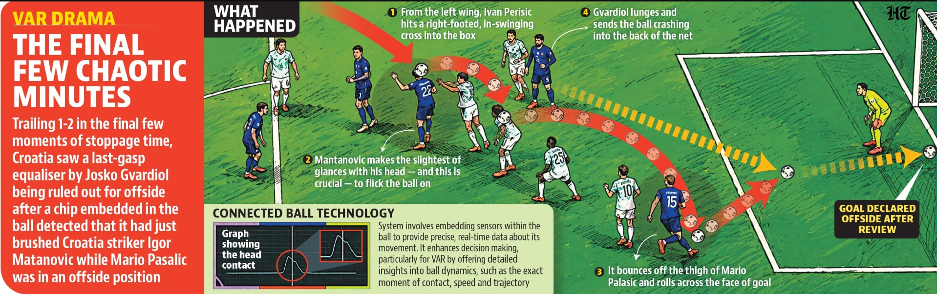 The final few chaotic moments of the match. (HT) The final few chaotic moments of the match. (HT)
