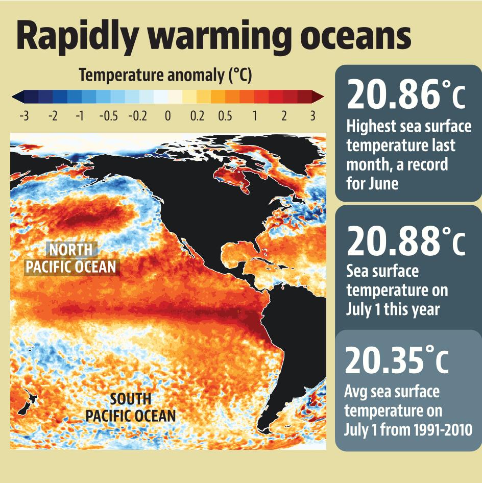 rapidly warming oceans rapidly warming oceans