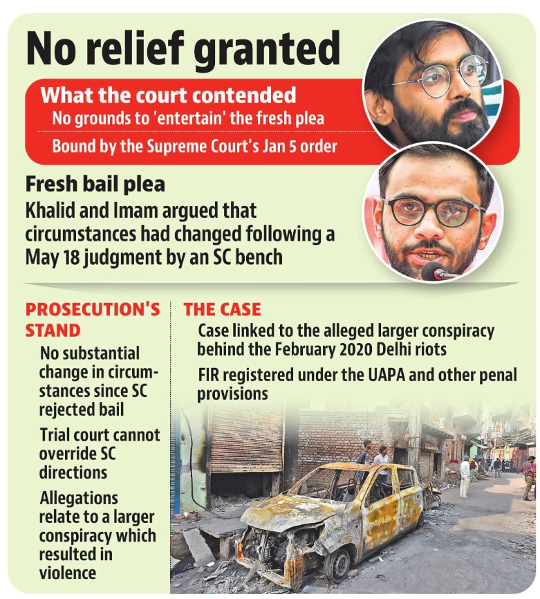 Delhi court dismisses fresh bail pleas of Umar Khalid, Sharjeel Imam, says no grounds to entertain them. (HT)