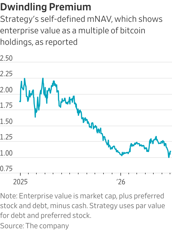 Chart Chart