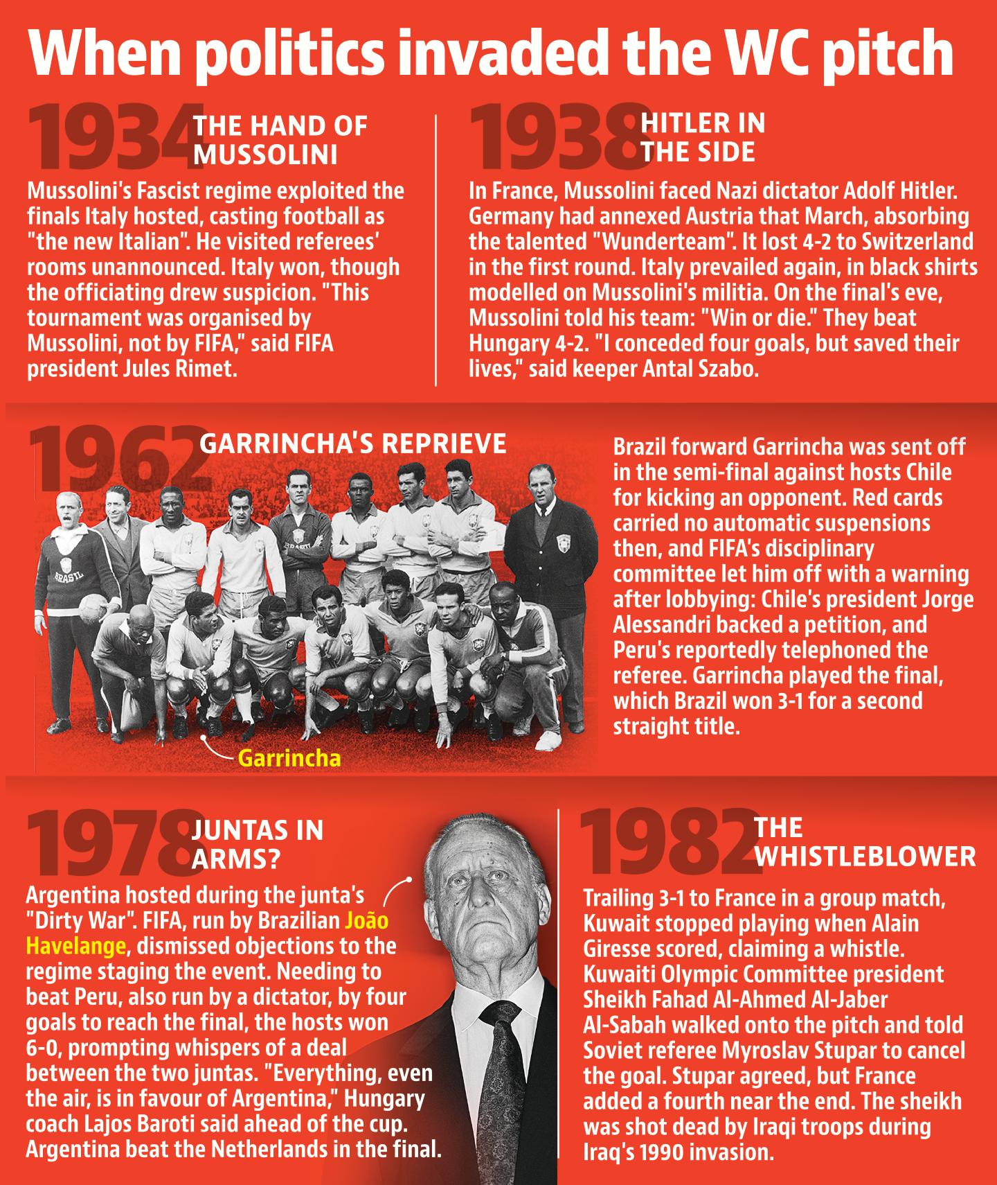 When politics invaded the WC pitch. (HT) When politics invaded the WC pitch. (HT)