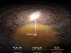 TESS microlensing MkIIIb