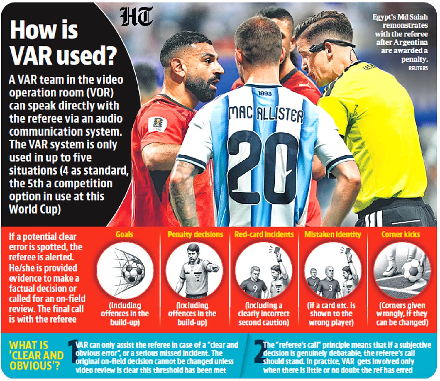Graphic: HT Graphic: HT