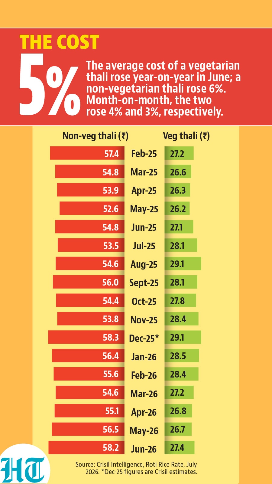 HT graphic HT graphic