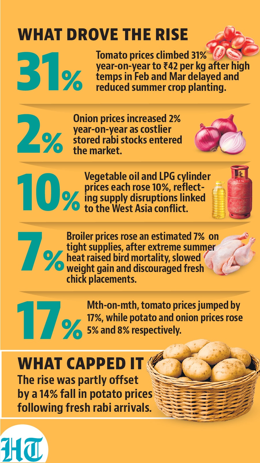 HT graphic HT graphic