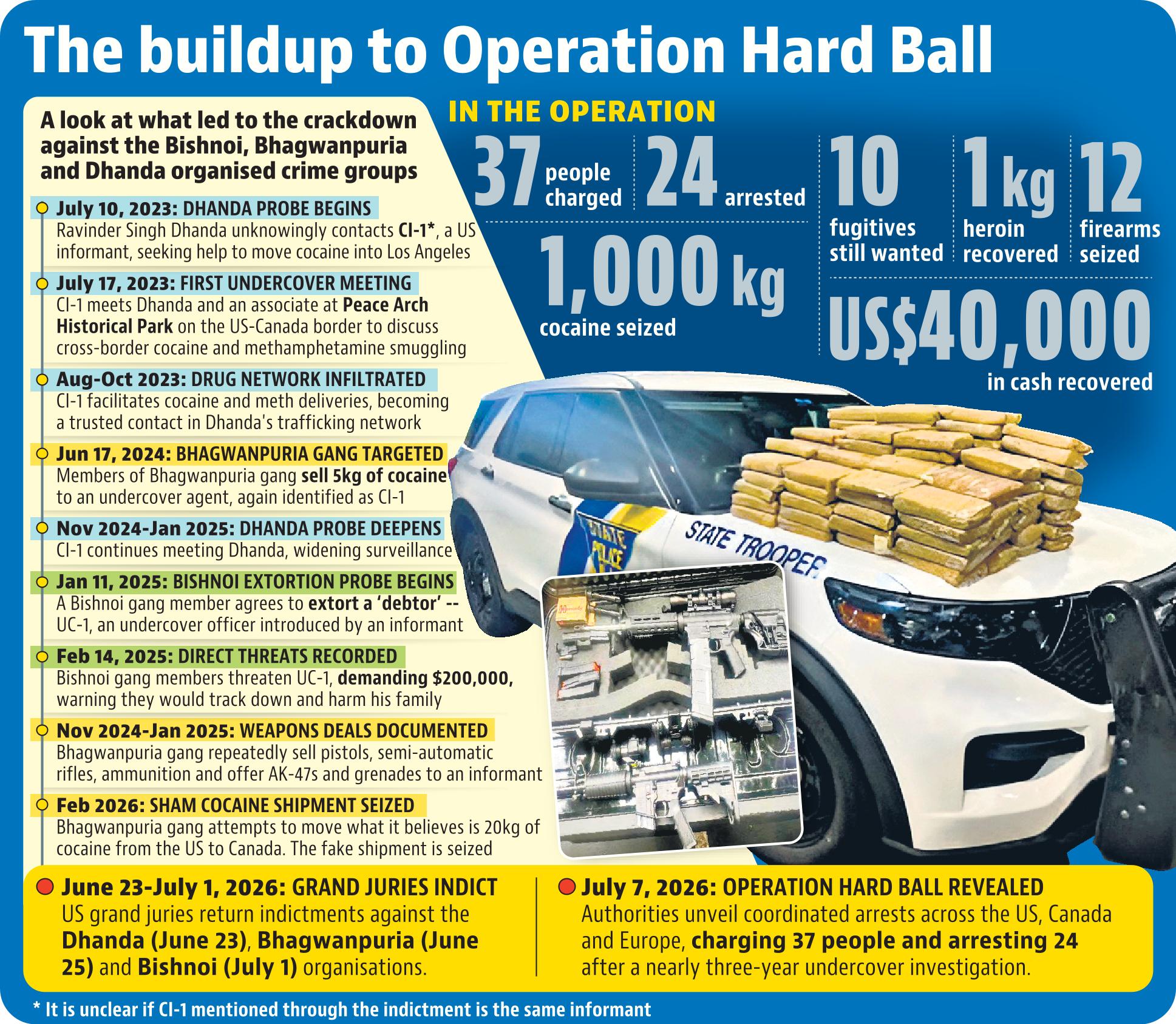 operation hard ball