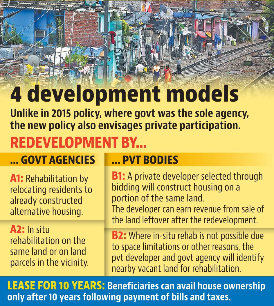 The Delhi Slum and Jhuggi Jhopri Rehabilitation and Relocation Policy, 2026 marks the first time private developers have been integrated into the programme The Delhi Slum and Jhuggi Jhopri Rehabilitation and Relocation Policy, 2026 marks the first time private developers have been integrated into the programme