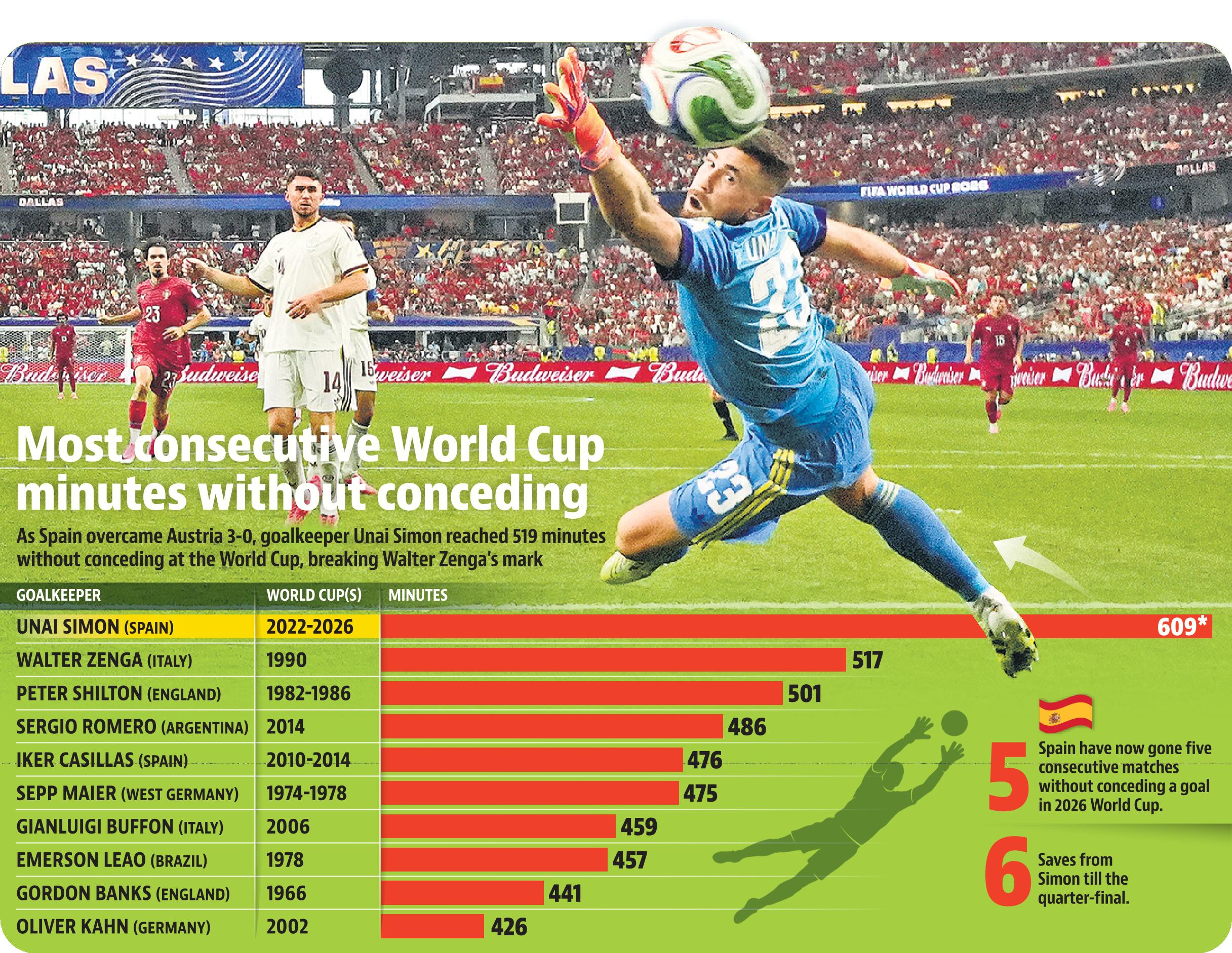 unai stats gfx unai stats gfx