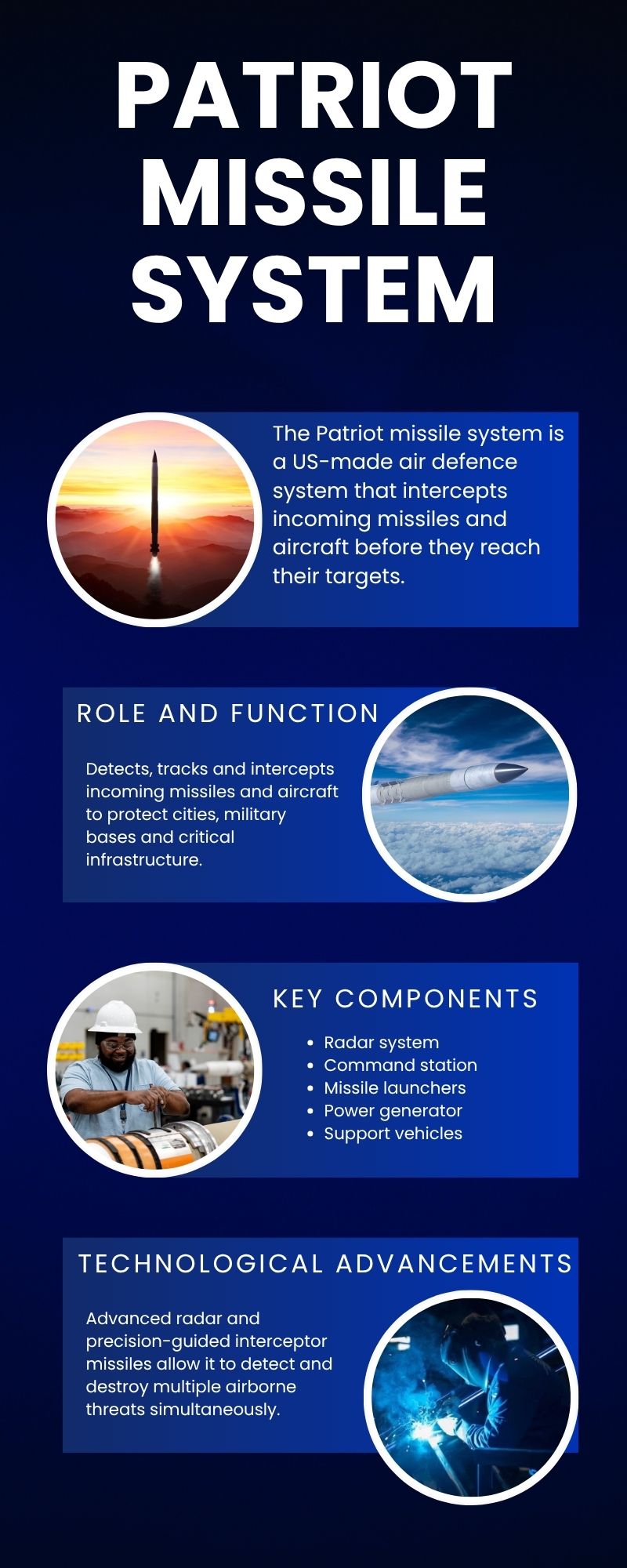 How the Patriot missile system works (Lockheed Martin/ Repersentative image) (Lockheed Martin website) How the Patriot missile system works (Lockheed Martin/ Repersentative image) (Lockheed Martin website)
