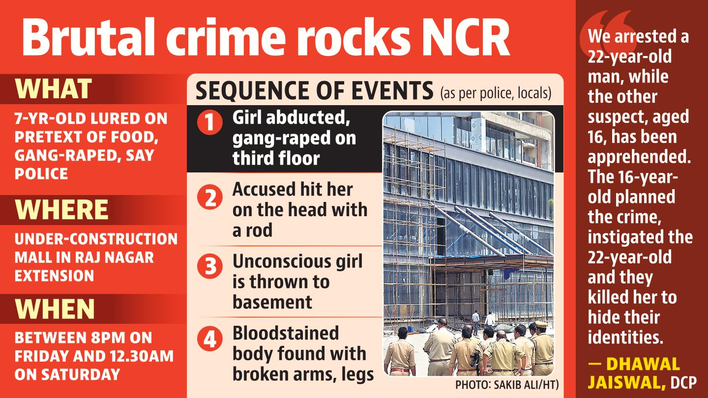 pg 3ncr crime box 1 pg 3ncr crime box 1