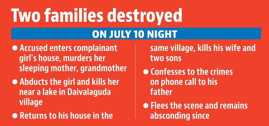 Timeline of murders. (HT)