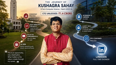 'Build Projects That Solve Real Problems': Inside the journey of BIT Mesra's ₹1.4 crore LinkedIn recruit 'Build Projects That Solve Real Problems': Inside the journey of BIT Mesra's ₹1.4 crore LinkedIn recruit