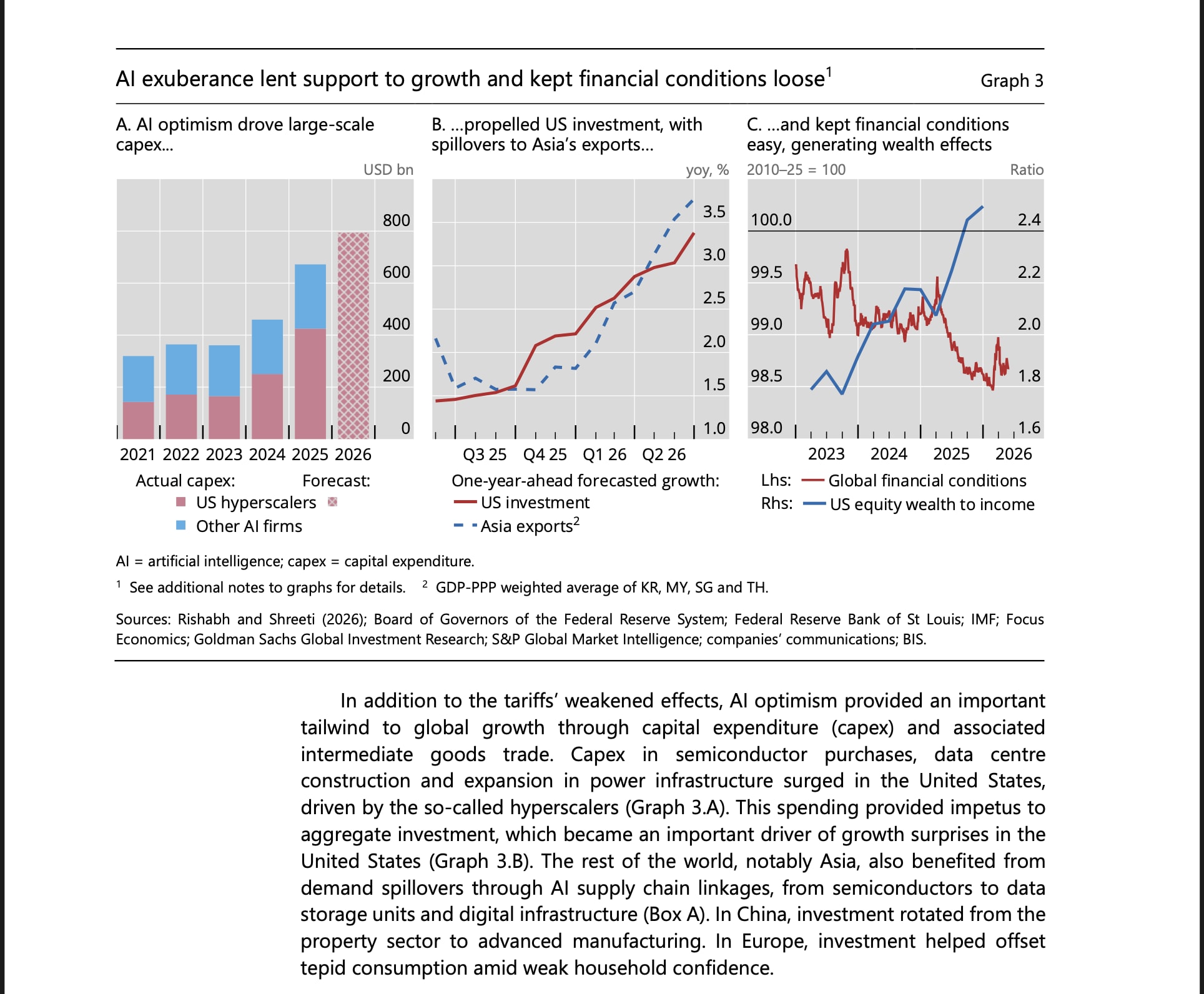 BIS Annual economic report BIS Annual economic report