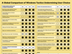 Mozilla Over The Edge report