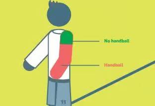 Handball rule (IFAB) Handball rule (IFAB)