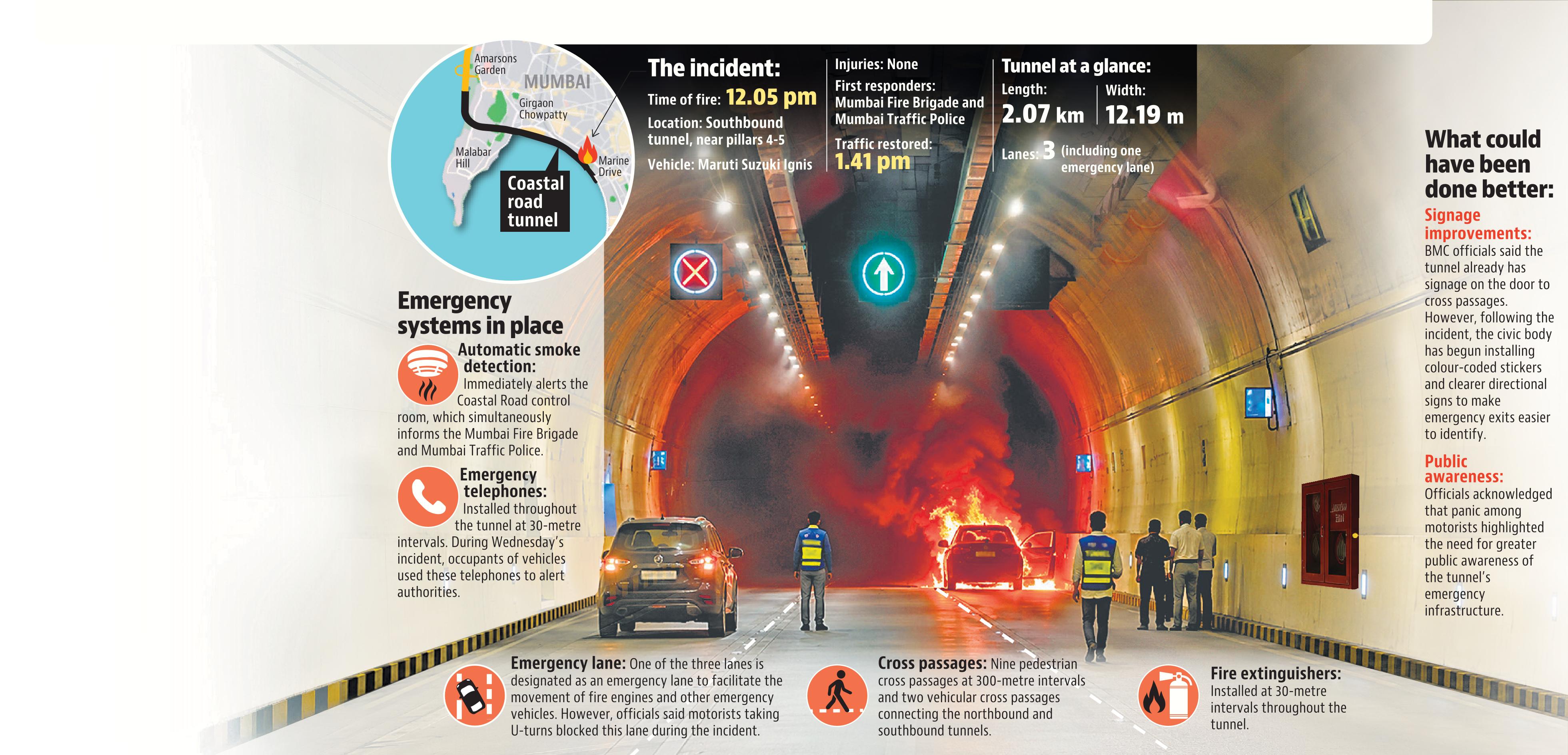 16 july coastal rd tunnel fire