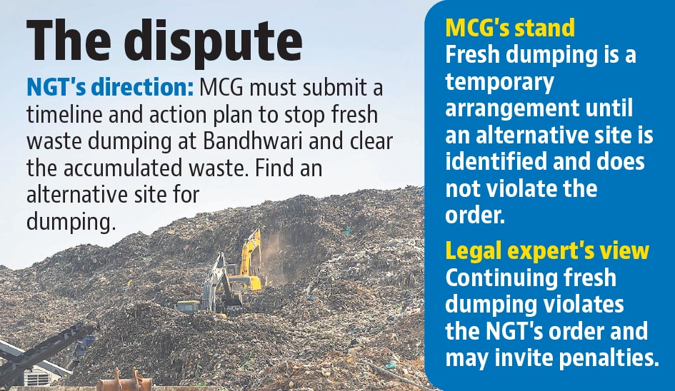Legal experts warned continued dumping could attract penalties, while MCG maintains the tenders do not violate the tribunal's directions. (HT) Legal experts warned continued dumping could attract penalties, while MCG maintains the tenders do not violate the tribunal's directions. (HT)