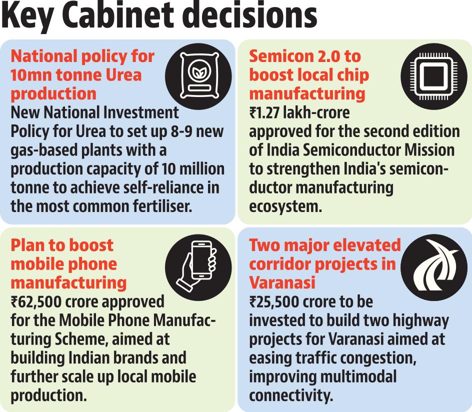 About 99.2% of phones used in India are made domestically. The sector has created 12 lakh additional jobs. About 99.2% of phones used in India are made domestically. The sector has created 12 lakh additional jobs.