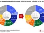 Smartphone memory prices have increased nearly 4x since September 2025. (Official image)
