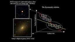 James Webb Telescope reveals earliest blueprint of galaxies, finds IUCAA study James Webb Telescope reveals earliest blueprint of galaxies, finds IUCAA study