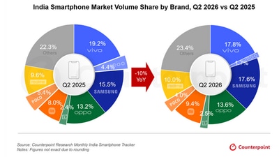 Smartphone memory prices have increased almost 4 times since September 2025. (Official Image) Smartphone memory prices have increased almost 4 times since September 2025. (Official Image)