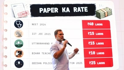 The Congressman claimed that repeated leaks of exams reflect the state of India's education system. (X@INCIndia)