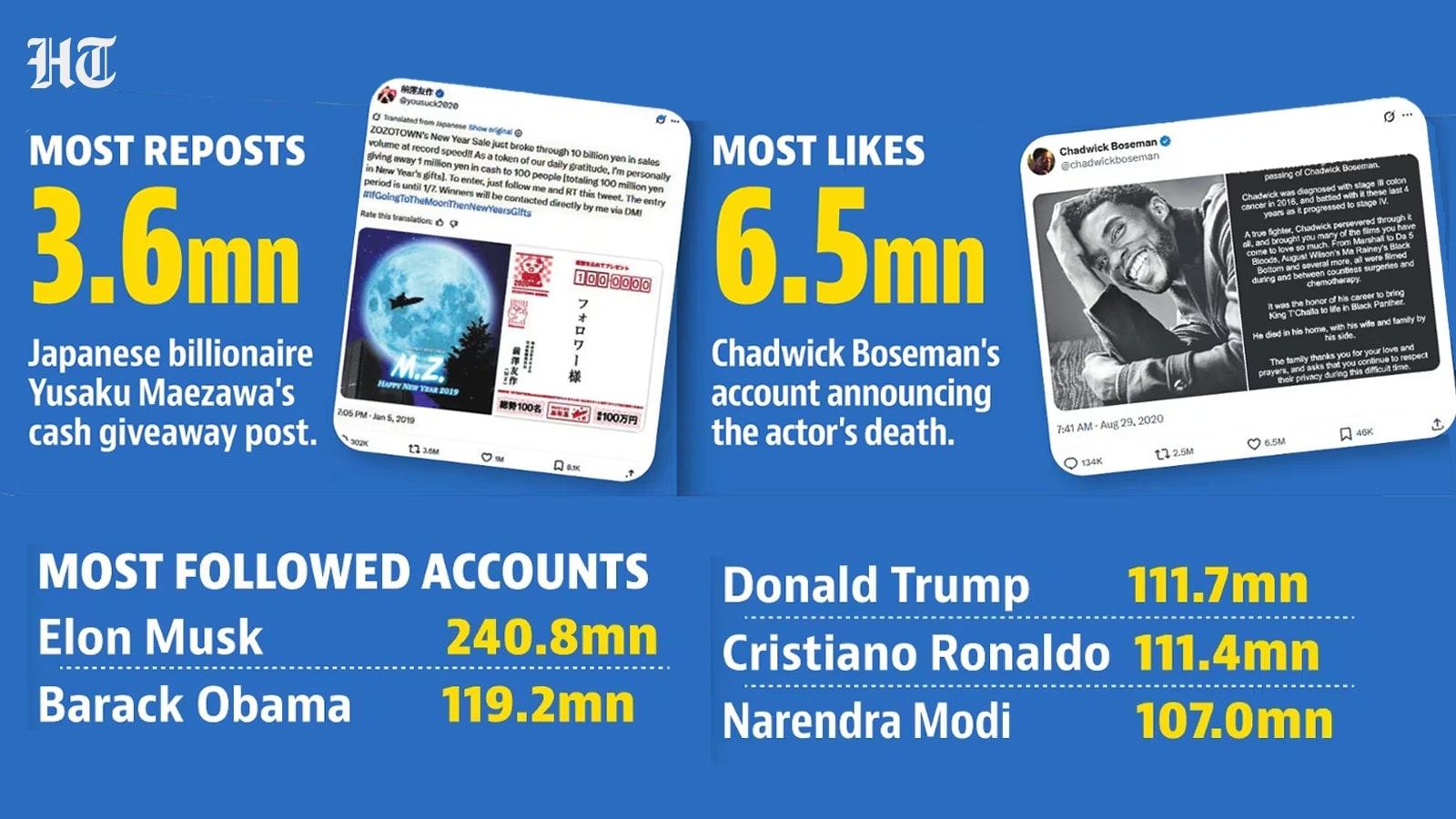 HT Graphic HT Graphic