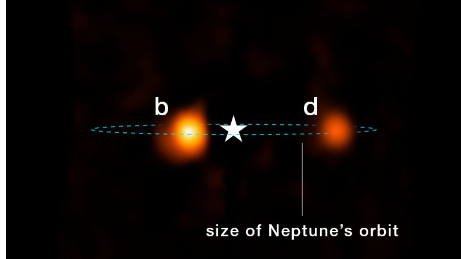 The newly discovered third planet orbiting Beta Pictoris, Beta Pictoris d, is seen in reconstructed imagery from NASA’s James Webb Space Telescope’s NIRSpec (Near-Infrared Spectrograph). (NASA) The newly discovered third planet orbiting Beta Pictoris, Beta Pictoris d, is seen in reconstructed imagery from NASA’s James Webb Space Telescope’s NIRSpec (Near-Infrared Spectrograph). (NASA)