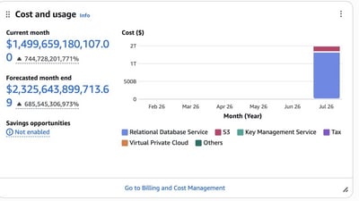 A screenshot shared by an AWS user on X. (Screengrab (X)) A screenshot shared by an AWS user on X. (Screengrab (X))