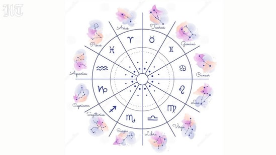 Birthday horoscope(Pinterest )