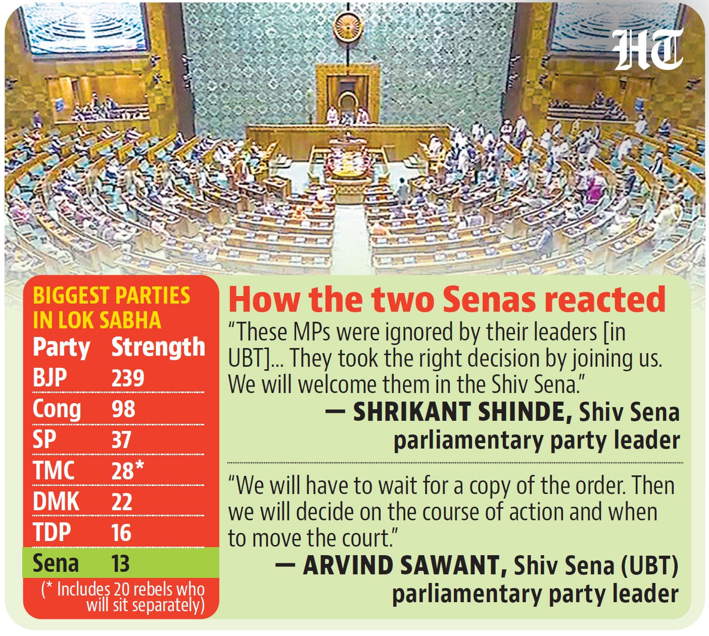 HT infographics HT infographics