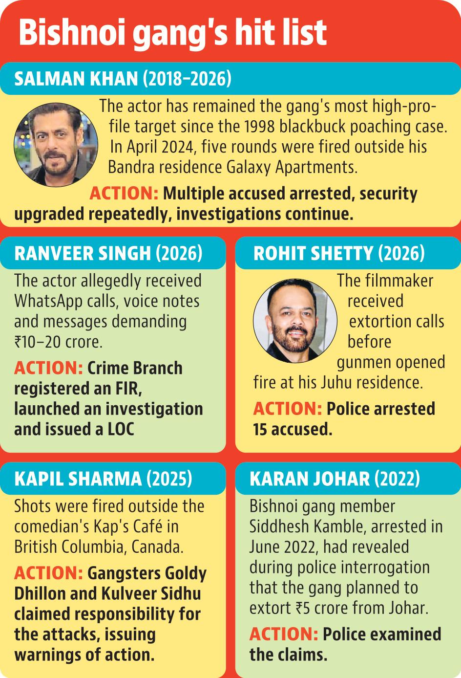 bollywood hit list_gfx_mum bollywood hit list_gfx_mum