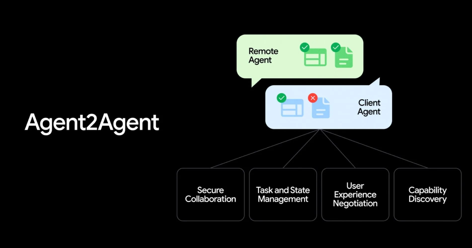 Google_Agent2agent Google_Agent2agent