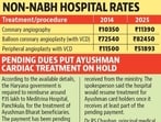 The hospital has appealed to the Haryana government to implement the revised package rates in line with the latest CGHS rates to ensure uninterrupted cardiac care for economically weaker sections and government beneficiaries. (HT Photo)