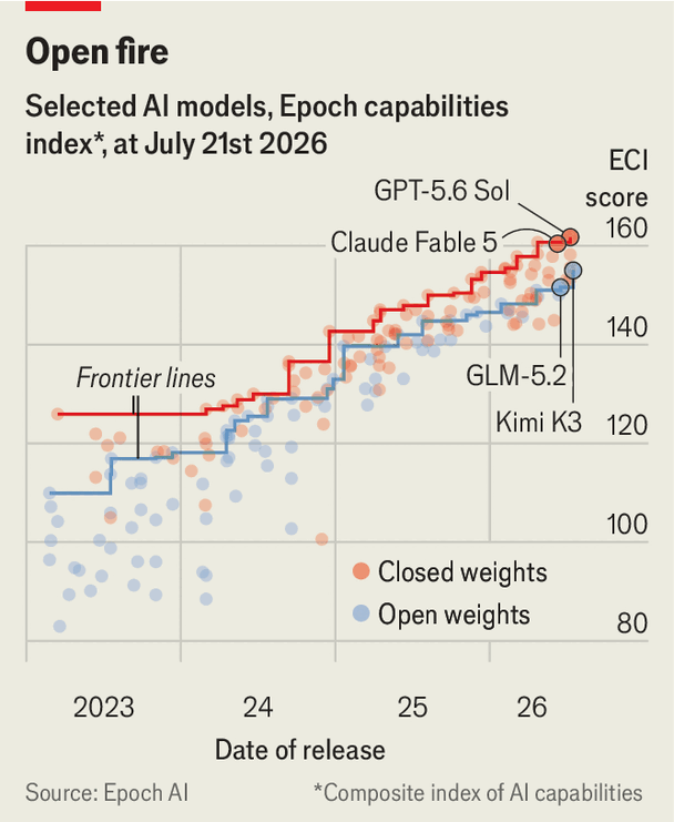 AI chart AI chart