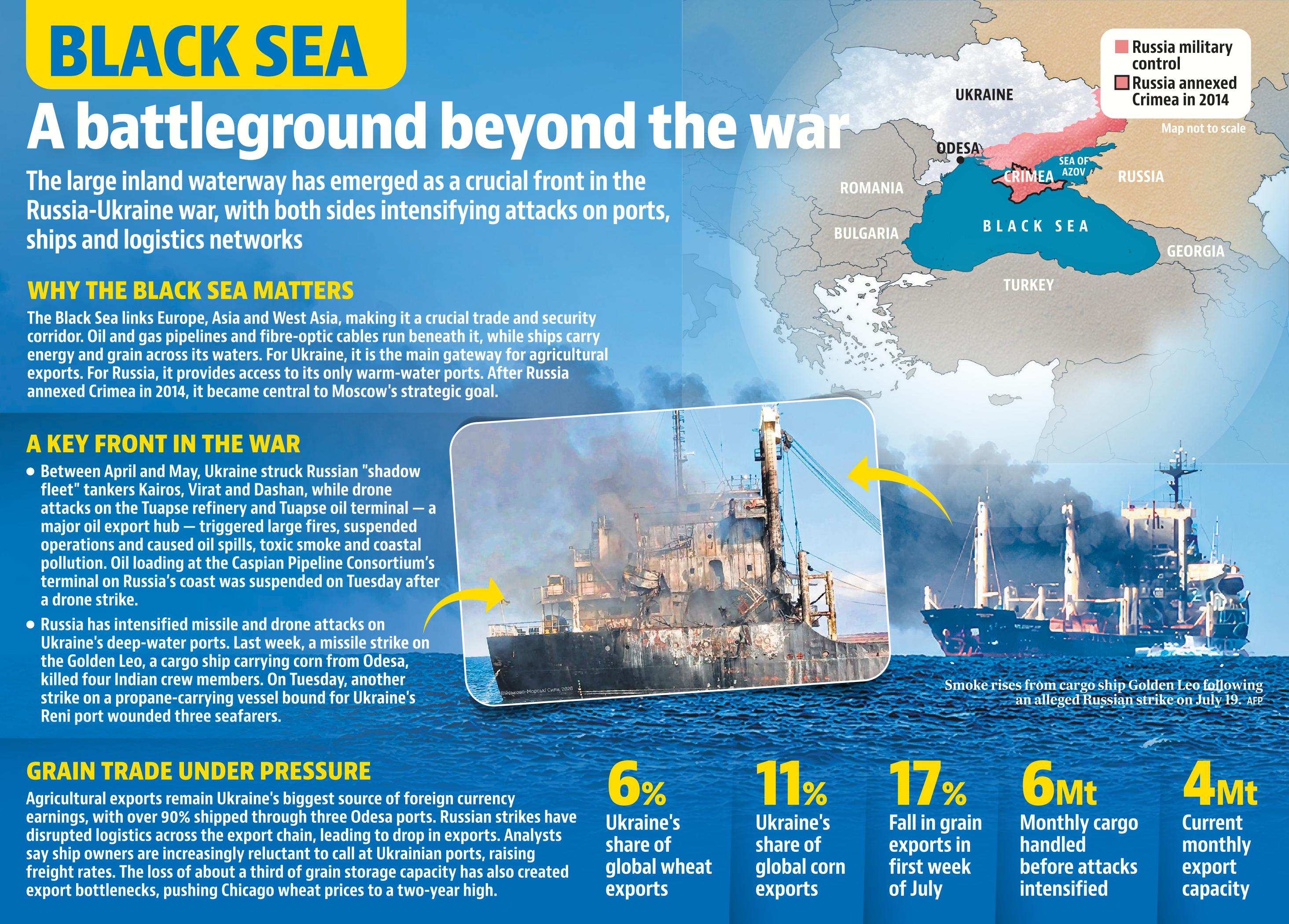 The large inland waterway has emerged as a crucial front in the Russia-Ukraine war. (HT) The large inland waterway has emerged as a crucial front in the Russia-Ukraine war. (HT)