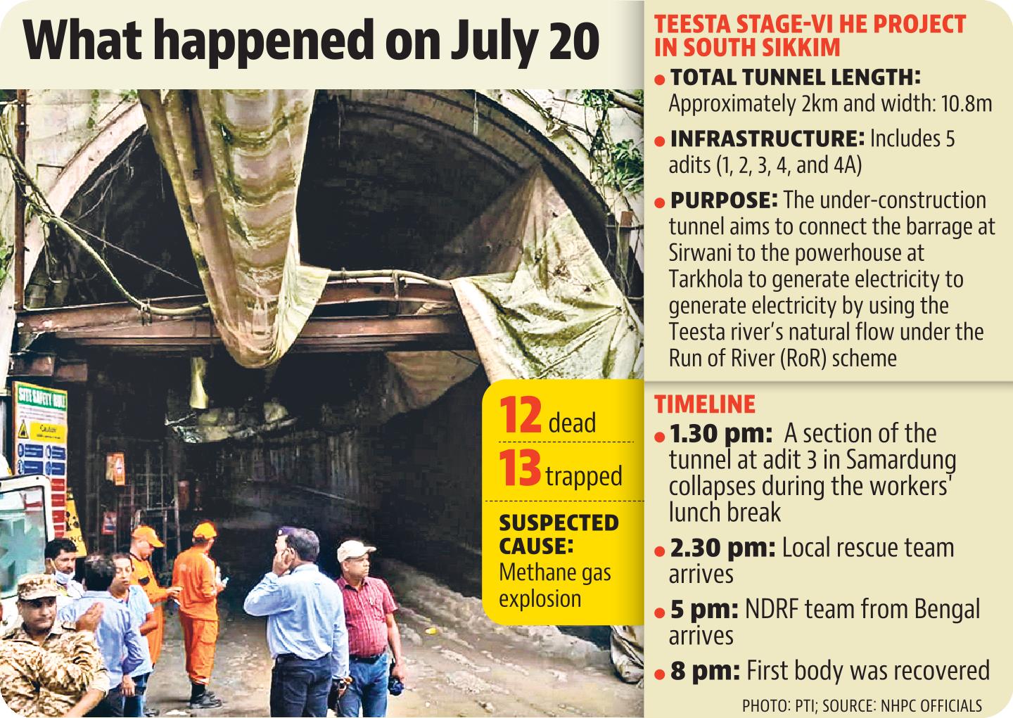 teesta tunnel teesta tunnel