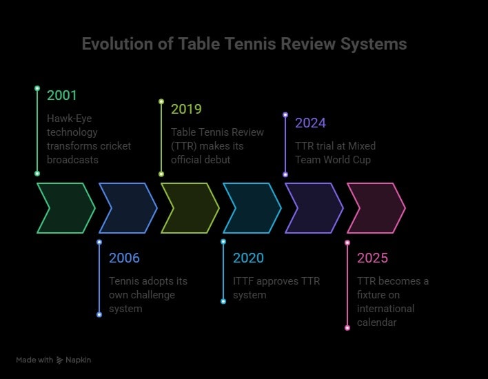 Origin of TTR Origin of TTR
