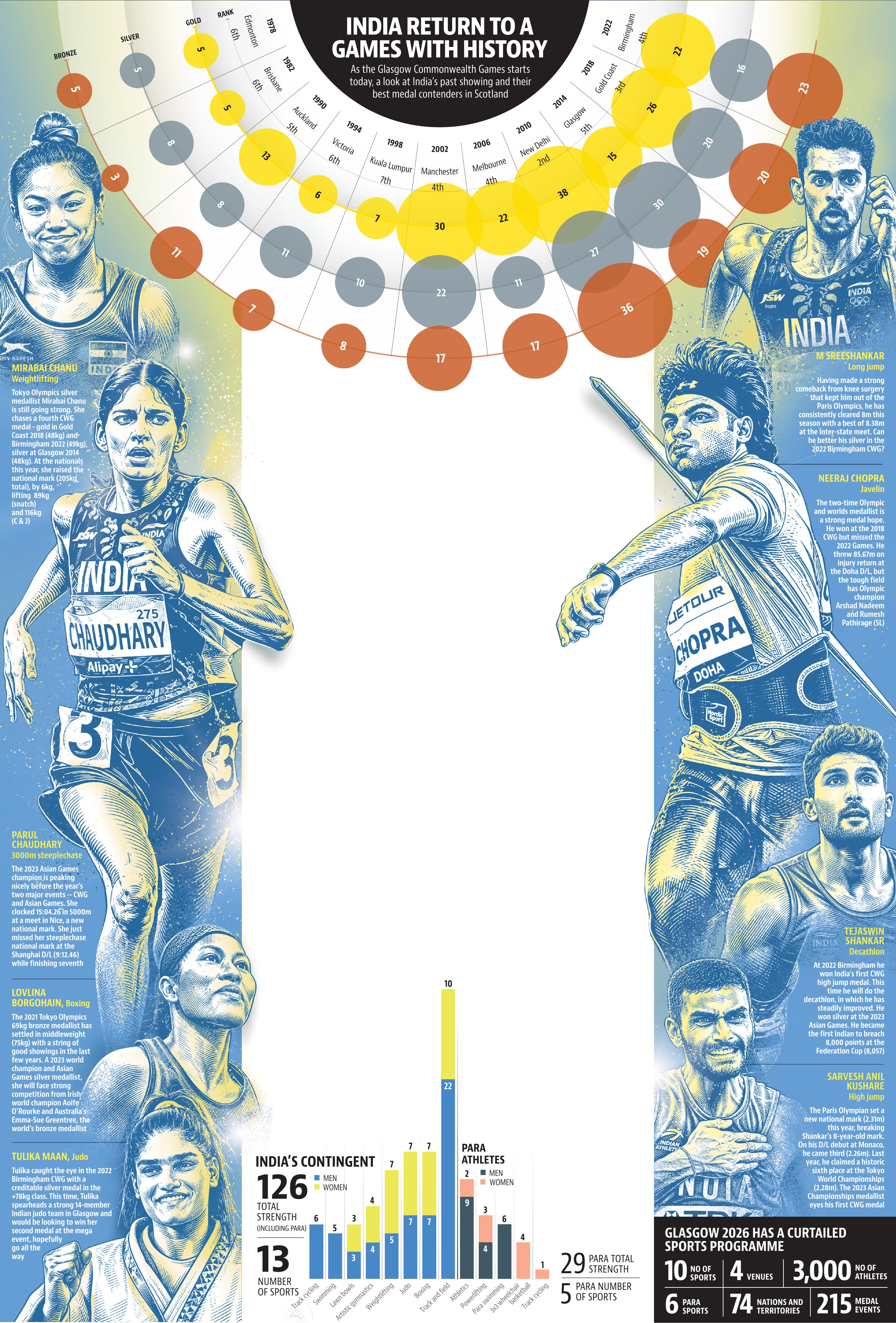 commonwealth games 2026 commonwealth games 2026
