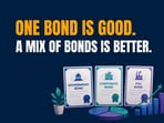 A diversified bond portfolio can balance varying levels of risk, safety and potential yield. Here’s how different bonds may work together.