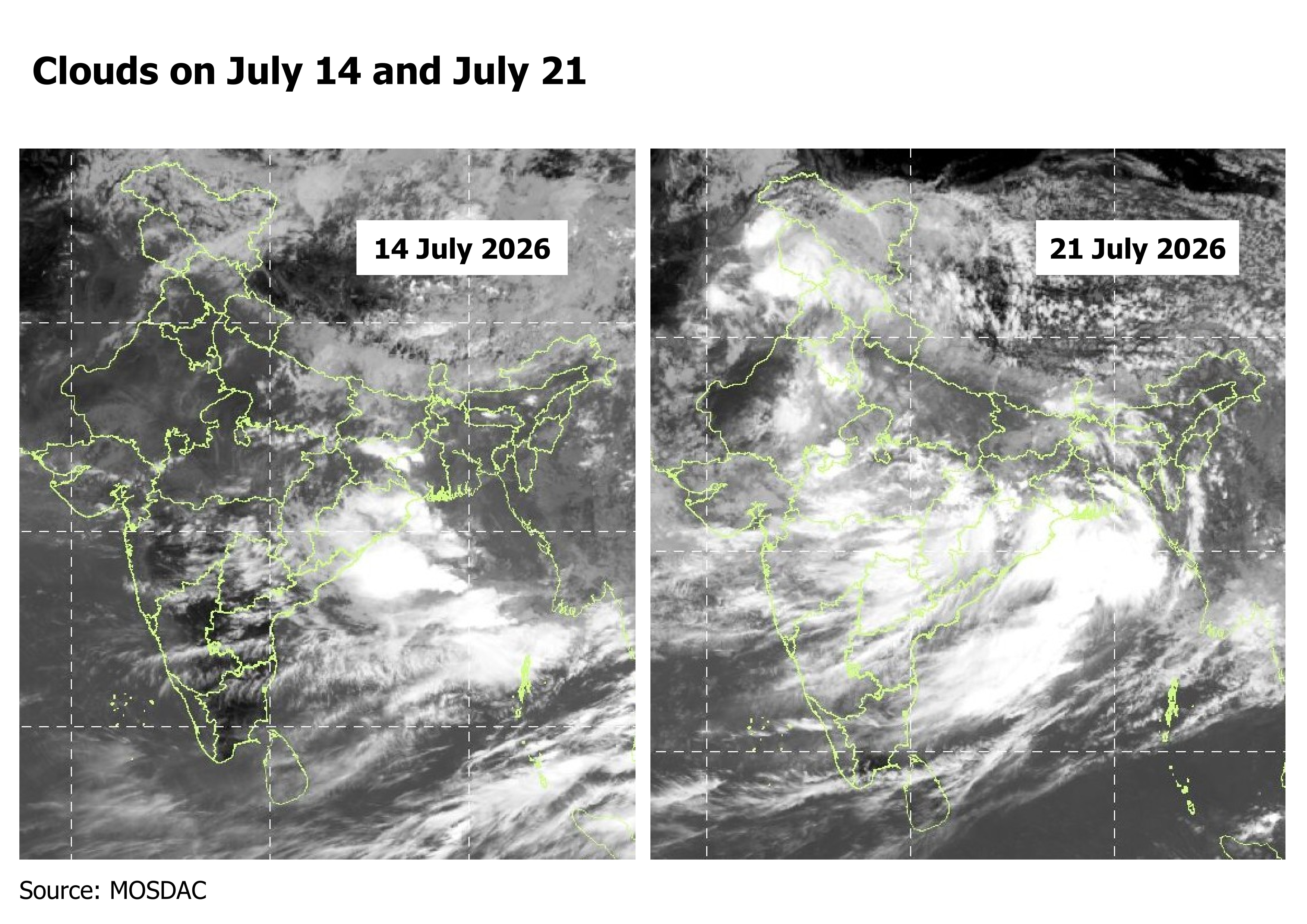 Clouds on July 14 and July 21. Clouds on July 14 and July 21.