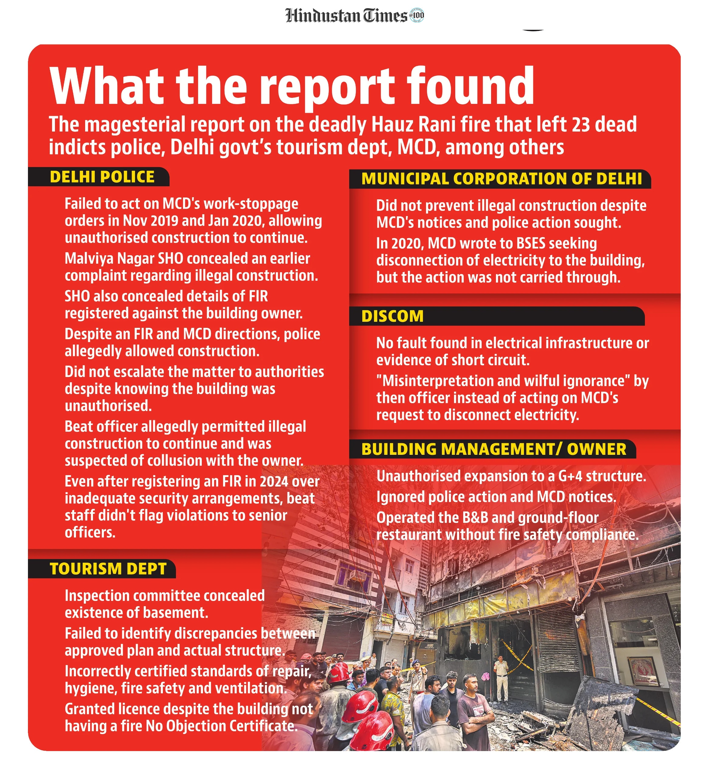 Hauz Rani fire report Hauz Rani fire report