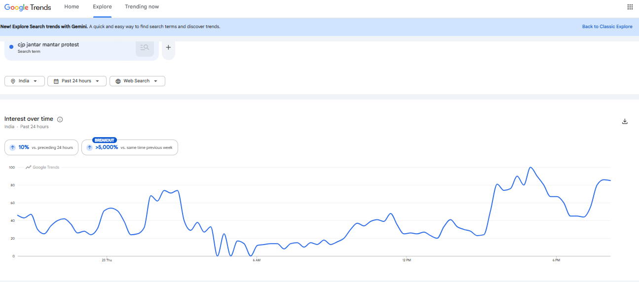 Google Trends